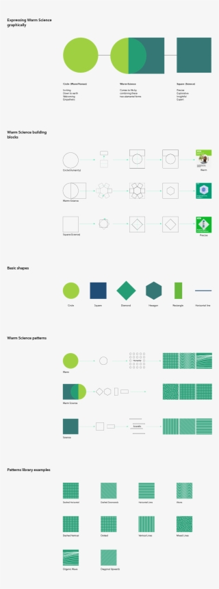 We Provided The Teva Guidelines To Help Implement The #6773023
