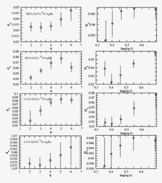 Ariations Of Dq And Dq With Q And Ln Q/q − 1 Respectively #6773225