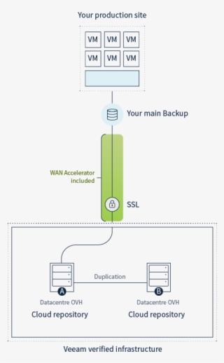 Veeam Cloud Connect Diagram - Free Transparent PNG Download - PNGkey