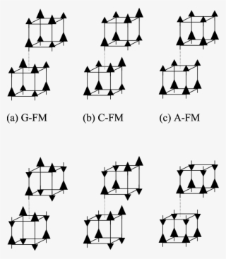 The Total Energies Per Double Cell As A Function Of #6773597