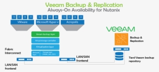 What Can We Backup #6773598