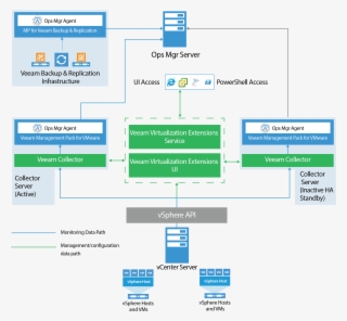 Veeam Mp For Vmware Architecture - Free Transparent PNG Download - PNGkey