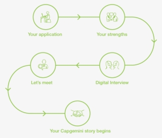 Selection Process #6778164