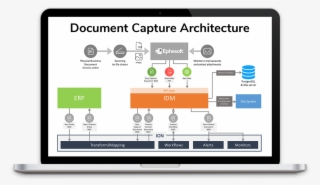 Infor Document Capture Architecture #6778606 Infor Document Capture Architecture #6778606