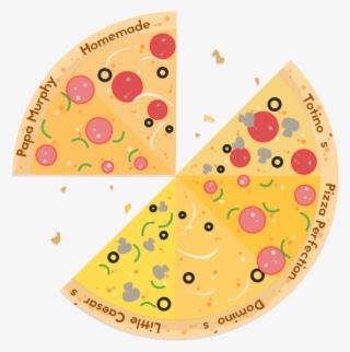 Papa Murphy's Logo Png #6778742