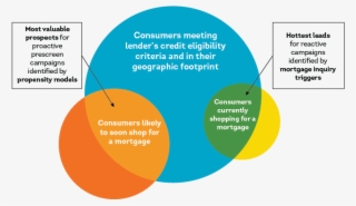 Mortgage Leads Content Diagram #6779493