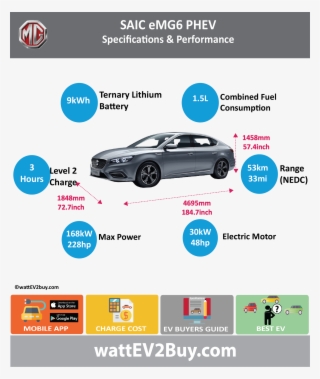 Saic Emg6 Phev Specs Wattev2buy #6780374