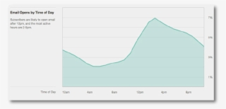 Data From Experian And Cited Through Customer #6780609