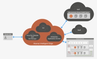 Akamai Logo Png #6781656