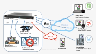 Deltapath Connector #6781753