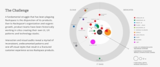 Rackspace Logo Png #6782742