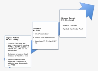 Progress Through #6783132