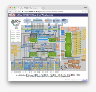 Peter Phaal On Twitter #6783666