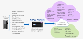 How Altavault Works #6783750