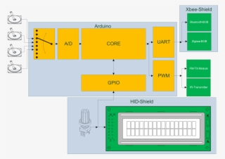 Transmitter Hw Arduino #6784002