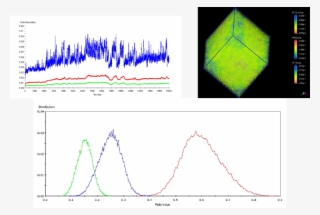 Blend Ms Simulation With Transesterification (a), Top #6784603