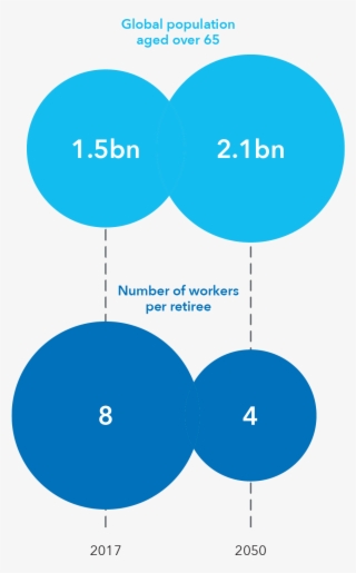 Mercer/ World Economic Forum/ Aegeon, #6786492