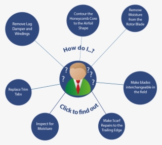 We Believe We Can Help You To Improve Your Products #6786569