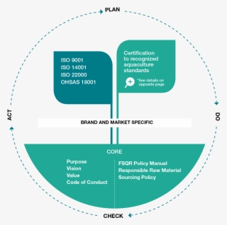 Cargill Approach #6786953