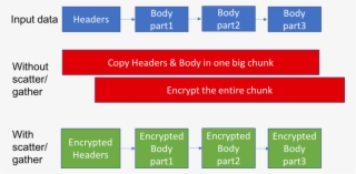 Facebook Open Sources Library To Enhance Latest Transport #6788649