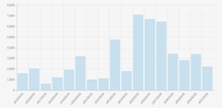 Pageviews Of Punjabi Wikipedia Main Page From 15 Aug-2 #6789806