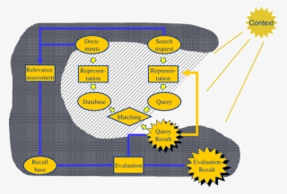 The Laboratory Research Framework For Evaluating Ir #6792257