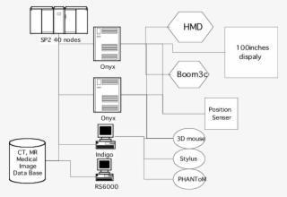 System Configuration At The National Cancer Center #6792473