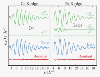 Double Edge Rmc Refinement Of The Ge And Br (right) #6793049