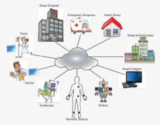 The Idea Of Smart Healthcare #6794088 The Idea Of Smart Healthcare #6794088