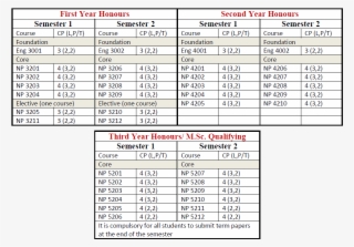 Sc Nucle Phys #6795824 Sc Nucle Phys #6795824