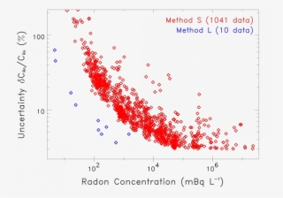 Applications #6797080