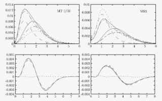 Upper Plot, Two-particle Density, Ρ J Lo (r), For 4 #6797417