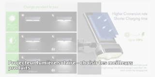 Projecteur Lumière Solaire Pour #6799105