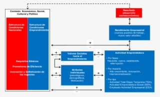 Modelo Teórico Gem #6799654