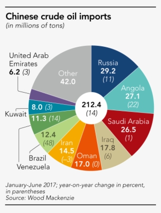 Be The First Commodity Contract In China Open To Foreign #6799706