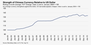 I Live And Work In Irvine, California, Which Many Consider #6799979