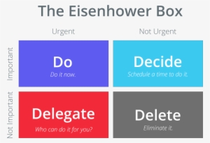 Mistake - Urgent Important Matrix Delegate #680981