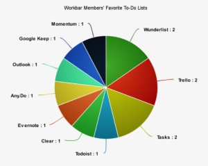 Alt="best To Do List" #681412