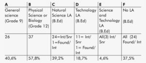 Students' Background In Science And Technology - Number #682286