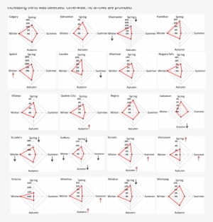 Trend Analysis For Seasonal Extreme Wind Speeds For - Illustration #682573