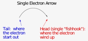 Curved Arrows And The Electron Pushing Formalism - Fish Hook Curly Arrows Chemistry #683372