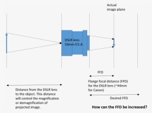 Http - //i - Stack - Imgur - Com/jvzlx - Diagram #684583