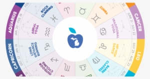 Best Workout For Your Sign - Workout Zodiac Signs #686515