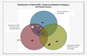 One Team, The Seattle Seahawks, Were A Questionable - Circle #686928