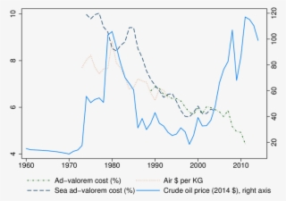 The Trade Consequences Of The Oil Price #6800231