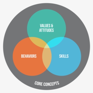 Click On Image To See World's Savvy's Global Competence #6801436