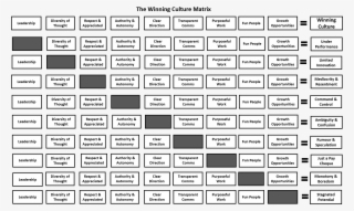 Winning Culture Matrix #6801501