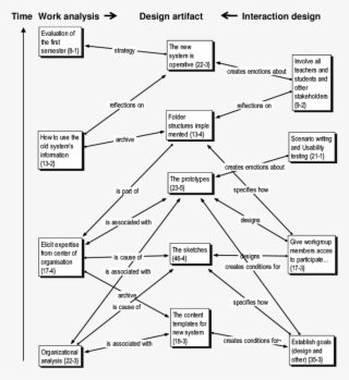 The Model Of Hwid In This Study Of A Case Of Designing #6802552
