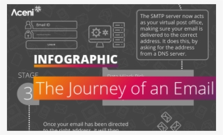T 5a7c0cddf18eb Aceni Email Security Infographic Social #6802772