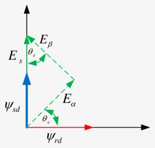 Caclulation Of The Electrical Angle From Back-emf Quantities #6803702